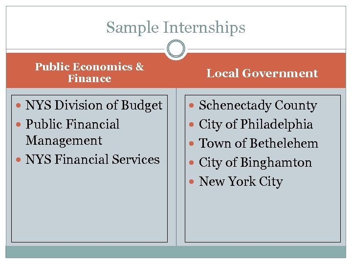 Sample Internships Public Economics & Finance Local Government NYS Division of Budget Schenectady County
