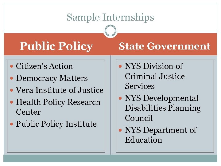 Sample Internships Public Policy State Government Citizen’s Action NYS Division of Democracy Matters Criminal