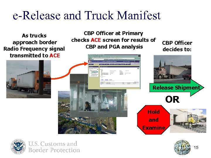 e-Release and Truck Manifest As trucks approach border Radio Frequency signal transmitted to ACE