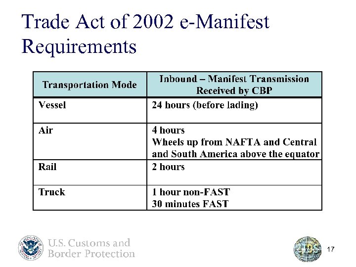 Trade Act of 2002 e-Manifest Requirements 17 
