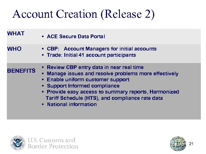 Account Creation (Release 2) WHAT WHO BENEFITS § ACE Secure Data Portal § CBP: