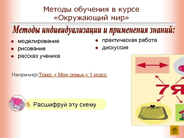 Методы обучения в курсе «Окружающий мир» l l l моделирование рисование рассказ ученика l