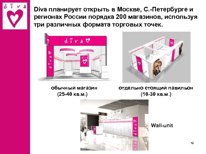 0 дива. Обычный магазин в России. Форматы торговых точек. Магазин м порядок. Планироваться открыть магазин и.