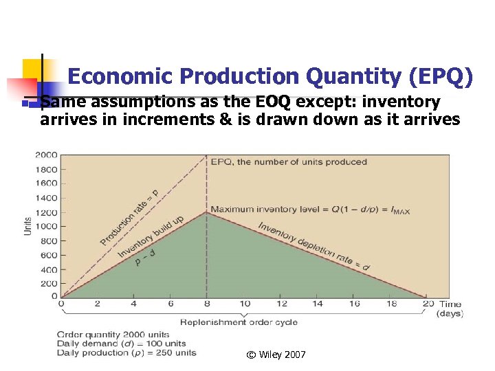 Economic Production Quantity (EPQ) n Same assumptions as the EOQ except: inventory arrives in