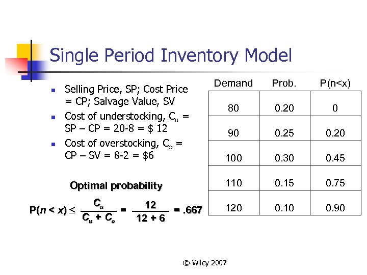 Single Period Inventory Model n n n Optimal probability P(n < x) Cu 12