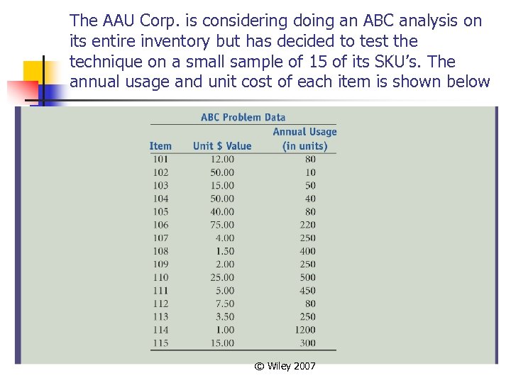 The AAU Corp. is considering doing an ABC analysis on its entire inventory but