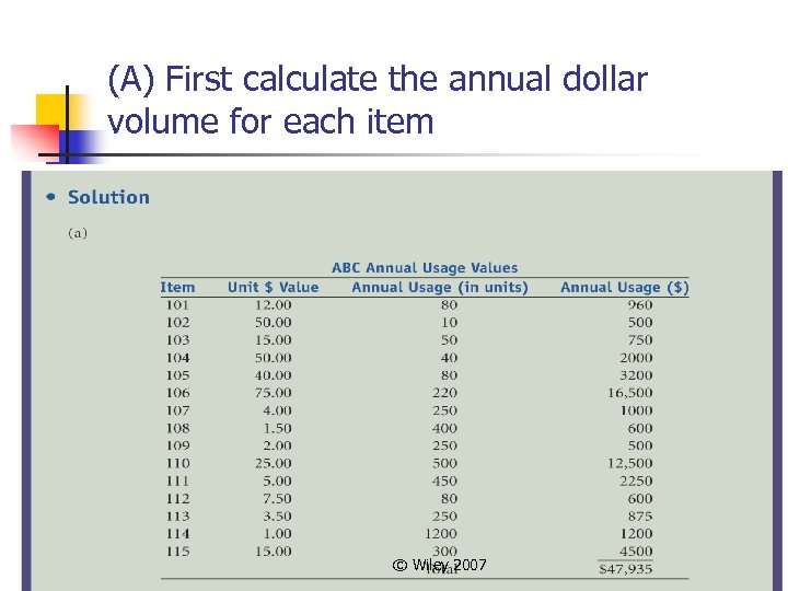 (A) First calculate the annual dollar volume for each item © Wiley 2007 