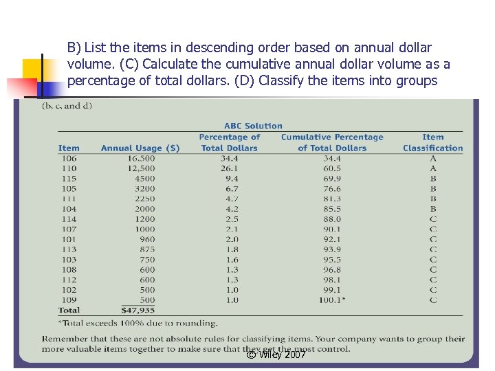 B) List the items in descending order based on annual dollar volume. (C) Calculate