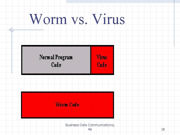 Worm vs. Virus Business Data Communications, 4 e 18 