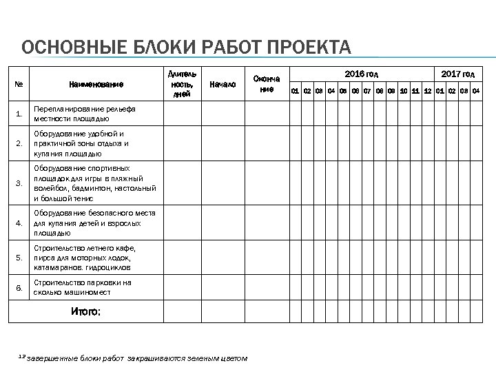 ОСНОВНЫЕ БЛОКИ РАБОТ ПРОЕКТА № Наименование 1. Оборудование удобной и практичной зоны отдыха и