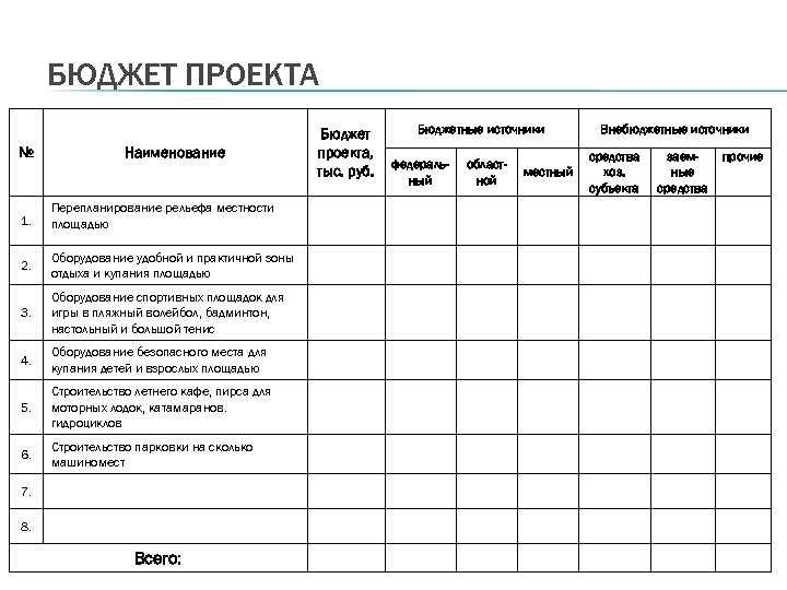 БЮДЖЕТ ПРОЕКТА № Наименование 1. Перепланирование рельефа местности площадью 2. Оборудование удобной и практичной