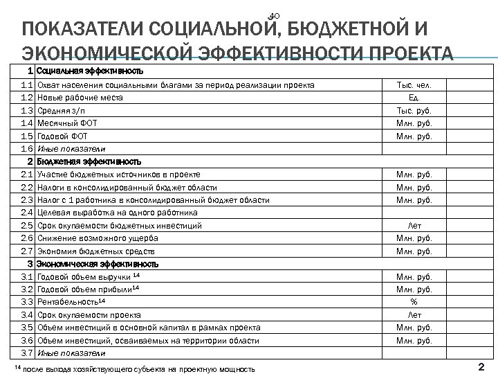 40 ПОКАЗАТЕЛИ СОЦИАЛЬНОЙ, БЮДЖЕТНОЙ И ЭКОНОМИЧЕСКОЙ ЭФФЕКТИВНОСТИ ПРОЕКТА 1 Социальная эффективность 1. 1 1.