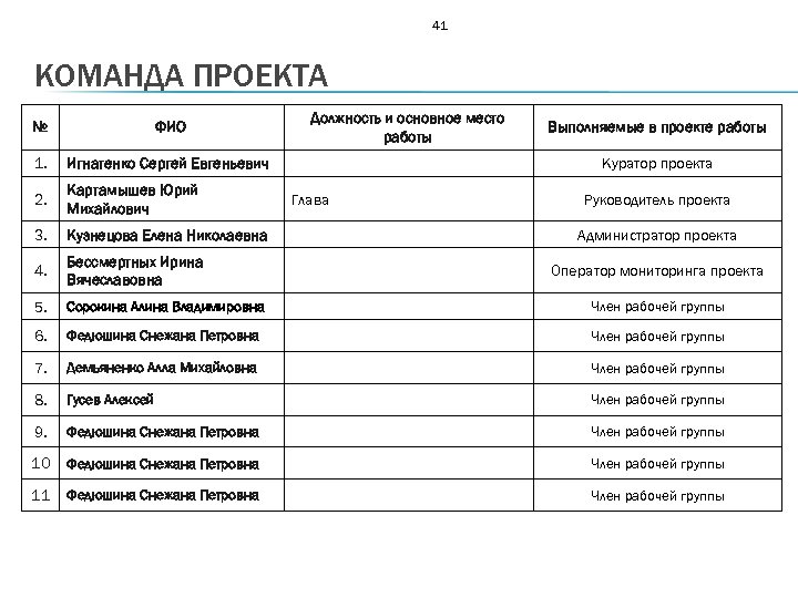 Какие должности бывают в проекте