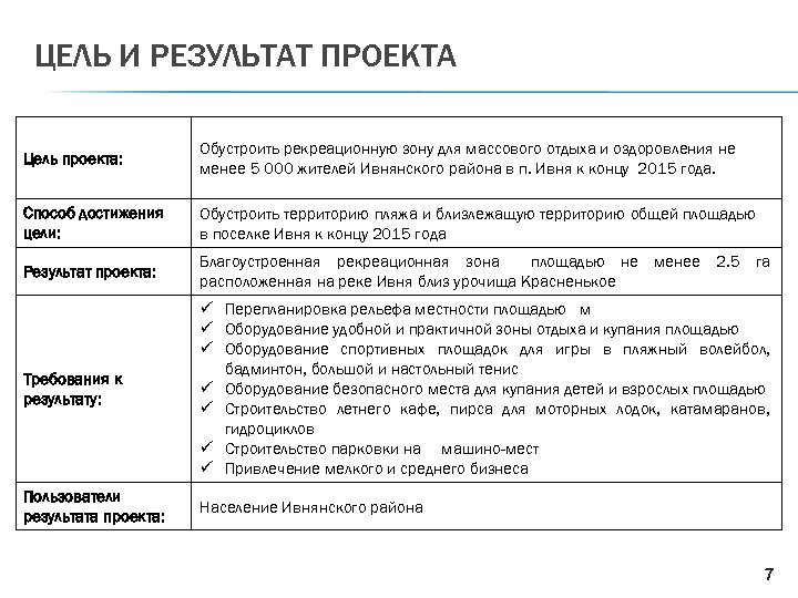 Цель и результат проекта