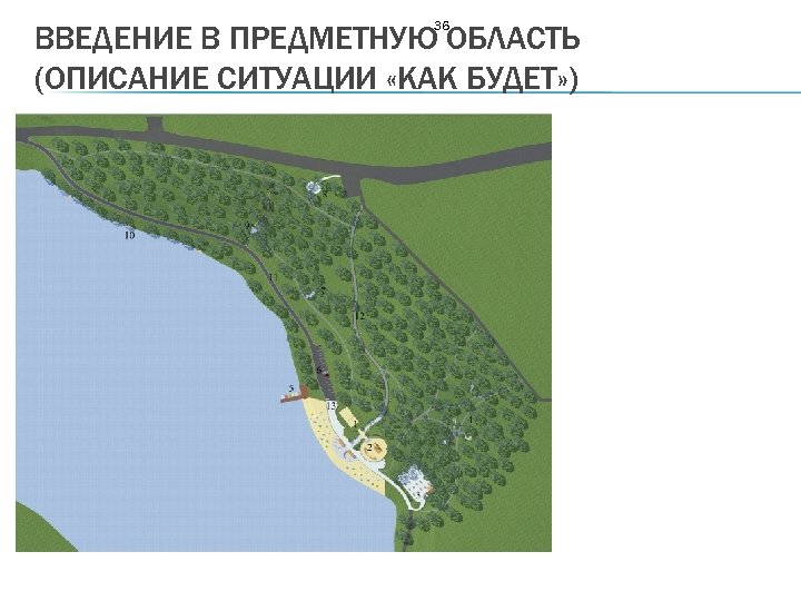 36 ВВЕДЕНИЕ В ПРЕДМЕТНУЮ ОБЛАСТЬ (ОПИСАНИЕ СИТУАЦИИ «КАК БУДЕТ» ) 