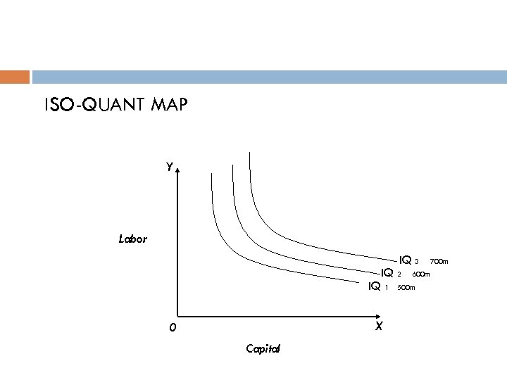 ISO-QUANT MAP Y Labor IQ 3 IQ 2 IQ 1 X 0 Capital 700