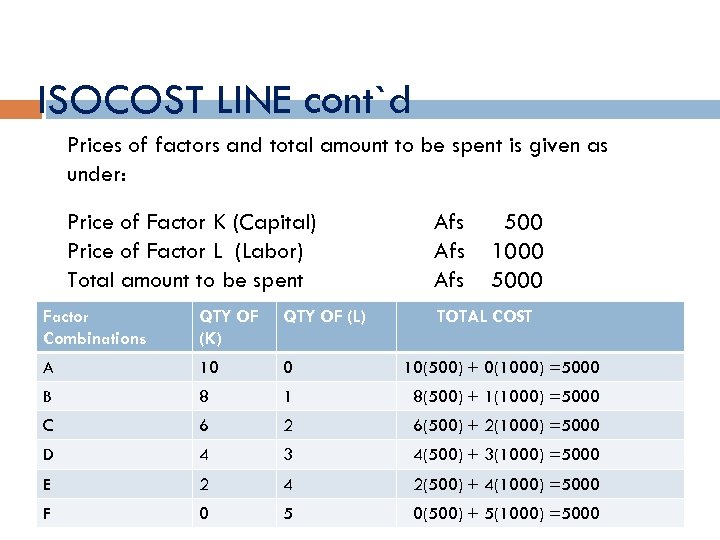 ISOCOST LINE cont`d Prices of factors and total amount to be spent is given