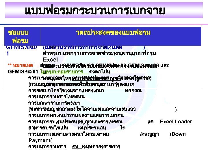 แบบฟอรมกระบวนการเบกจาย ชอแบบ 8. ฟอรม www. gfmis. go. th วตถประสงคของแบบฟอรม รายการบนทกการจายชำระเงน GFMIS. ขจ. 0 (เมอสวนราชการทำการจายเงนตอ