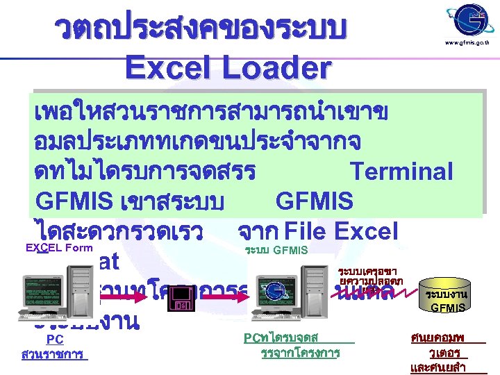 วตถประสงคของระบบ Excel Loader www. gfmis. go. th เพอใหสวนราชการสามารถนำเขาข อมลประเภททเกดขนประจำจากจ ดทไมไดรบการจดสรร Terminal GFMIS เขาสระบบ GFMIS