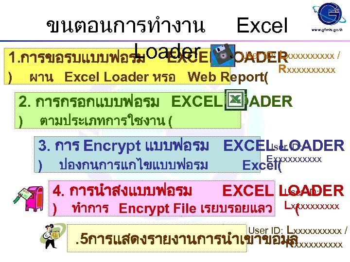 ขนตอนการทำงาน Excel Loader User ID: L 1. การขอรบแบบฟอรม EXCEL LOADERxxxxx / www. gfmis. go.