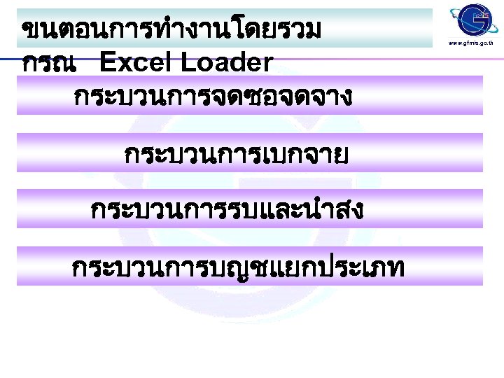 ขนตอนการทำงานโดยรวม กรณ Excel Loader กระบวนการจดซอจดจาง กระบวนการเบกจาย กระบวนการรบและนำสง กระบวนการบญชแยกประเภท www. gfmis. go. th 