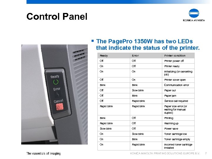 Control Panel § The Page. Pro 1350 W has two LEDs that indicate the