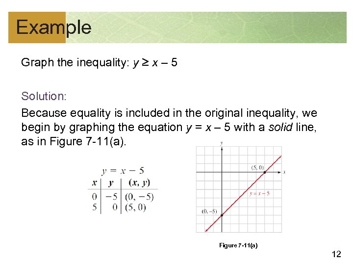 Systems Of Linear Equations And Inequalities In Two