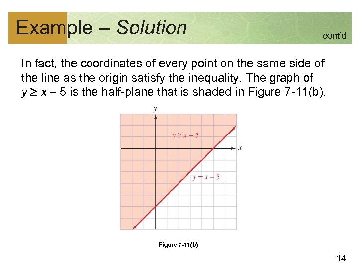 Example – Solution cont’d In fact, the coordinates of every point on the same