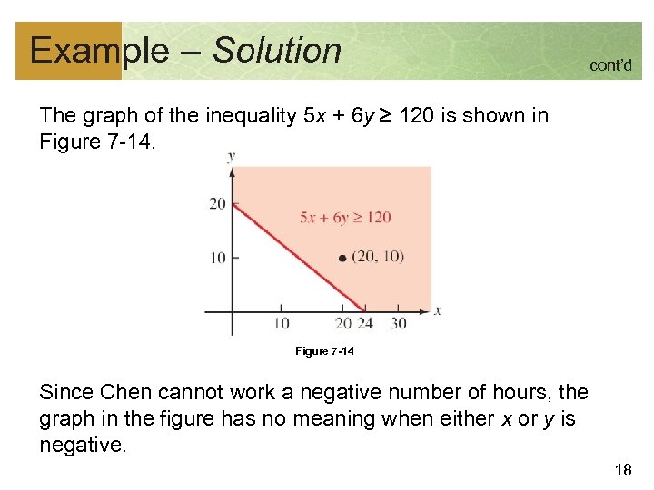 Example – Solution cont’d The graph of the inequality 5 x + 6 y