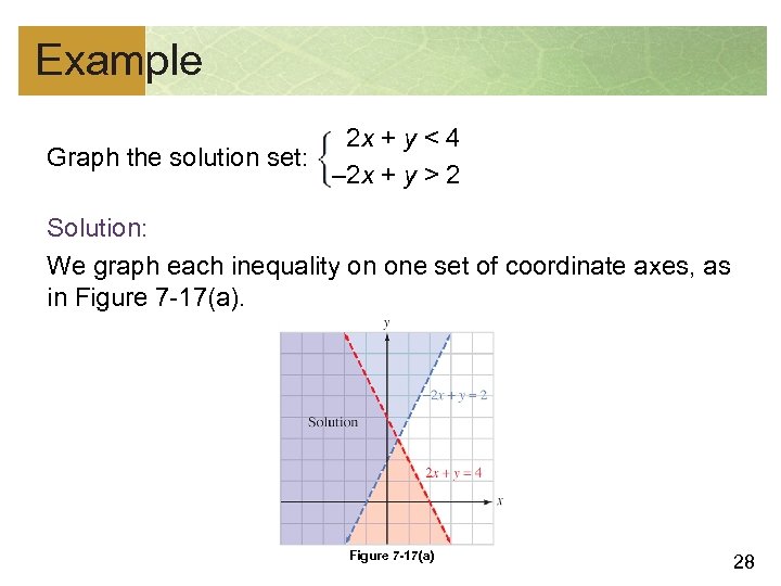 Example 2 x + y < 4 Graph the solution set: – 2 x