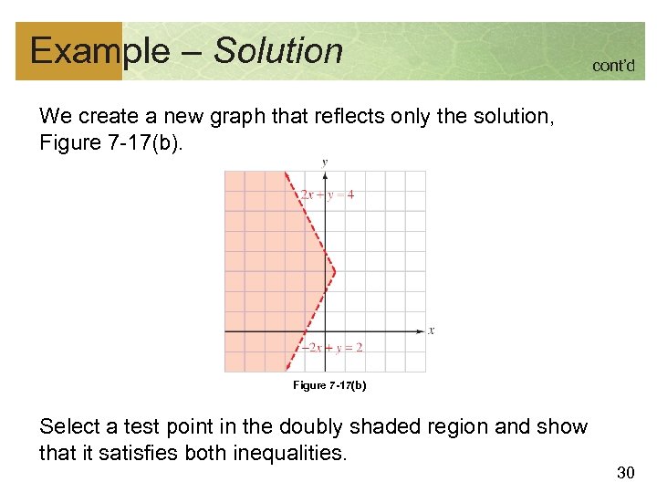 Example – Solution cont’d We create a new graph that reflects only the solution,