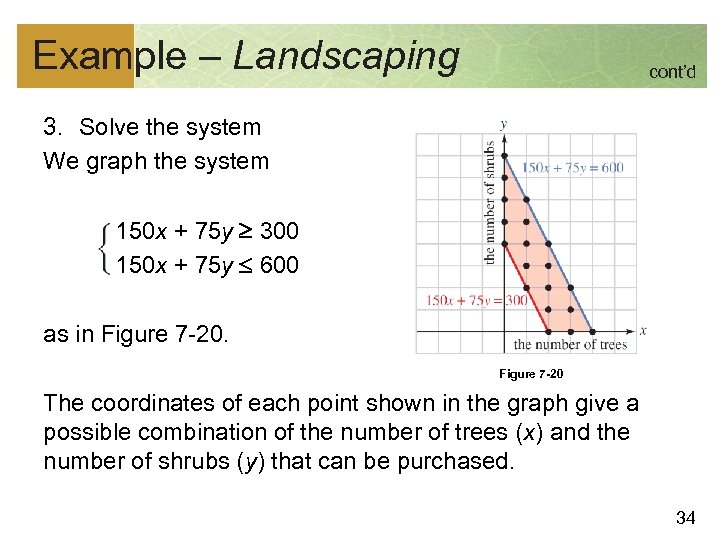 Example – Landscaping cont’d 3. Solve the system We graph the system 150 x