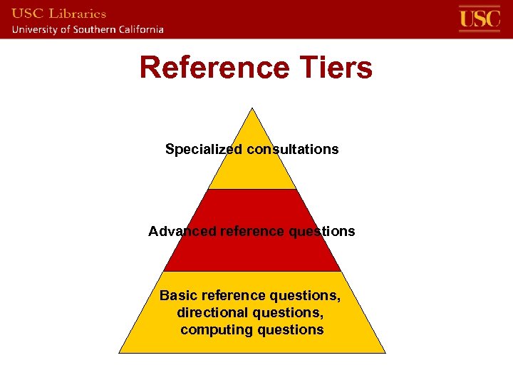 Reference Tiers Specialized consultations Advanced reference questions Basic reference questions, directional questions, computing questions