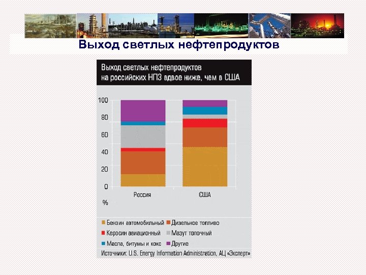 Выход светлых нефтепродуктов 