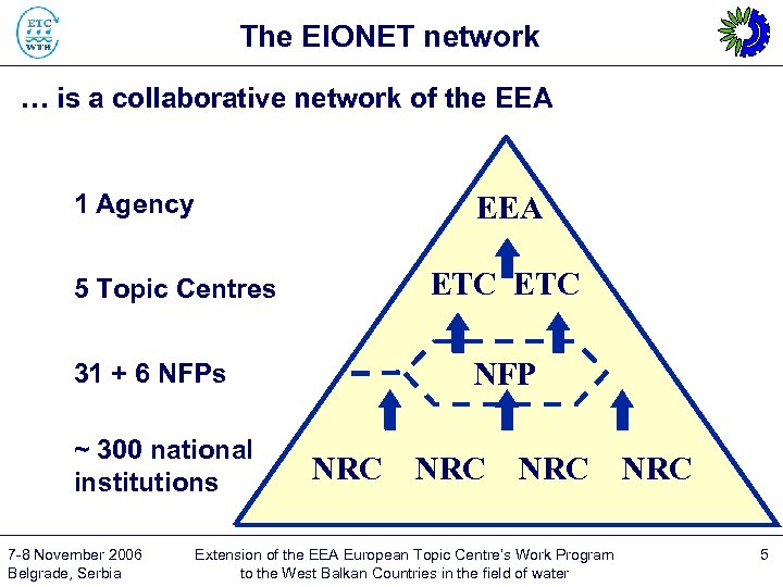 The EIONET network … is a collaborative network of the EEA 1 Agency EEA