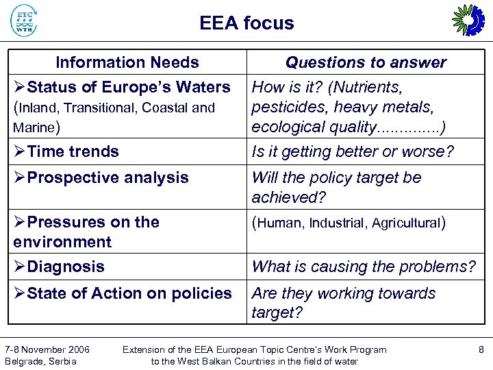 EEA focus Information Needs ØStatus of Europe’s Waters (Inland, Transitional, Coastal and Marine) Questions