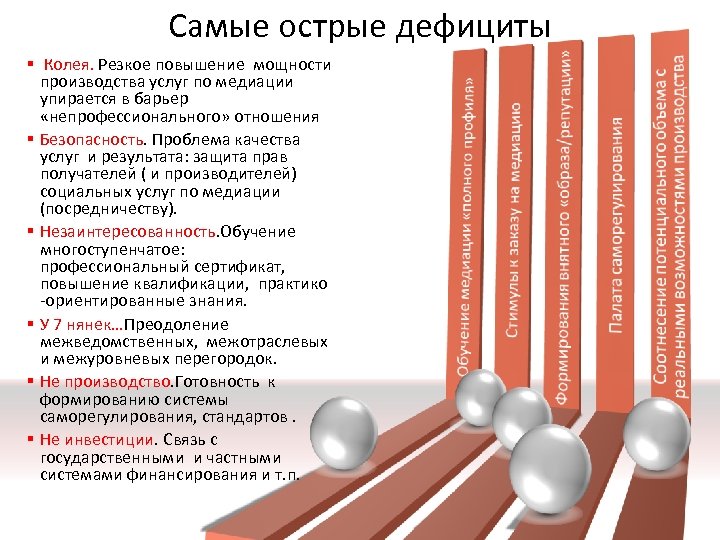 Самые острые дефициты § Колея. Резкое повышение мощности производства услуг по медиации упирается в