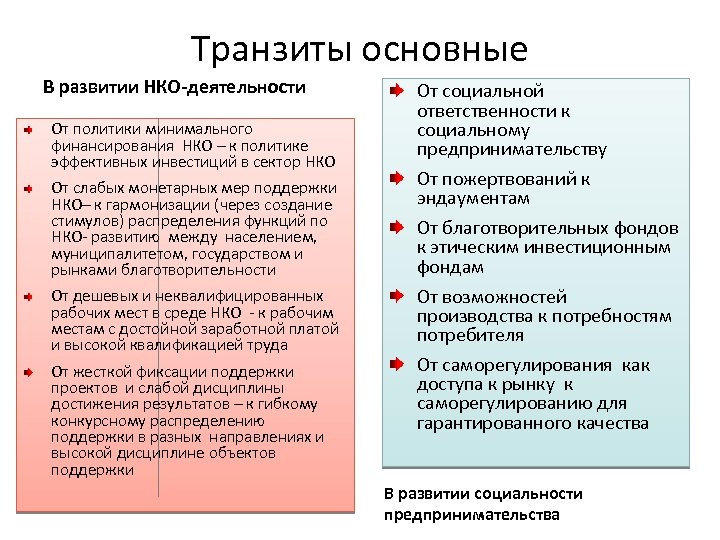 Транзиты основные В развитии НКО-деятельности От политики минимального финансирования НКО – к политике эффективных