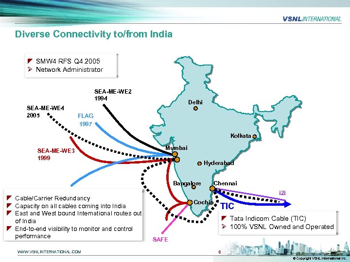 Diverse Connectivity to/from India z SMW 4 RFS Q 4 2005 Ø Network Administrator