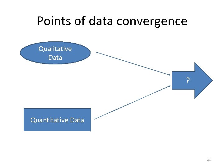 Points of data convergence Qualitative Data ? Quantitative Data 44 