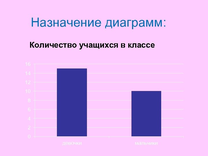 Диаграмма количество. Диаграмма учеников в классе. Назначение диаграмм. Диаграмма количество учеников. Диаграмма целевых классов.