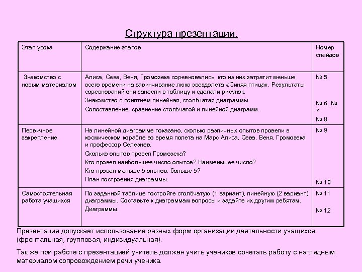Структура презентации. Этап урока Содержание этапов Номер слайдов Знакомство с новым материалом Алиса, Сева,
