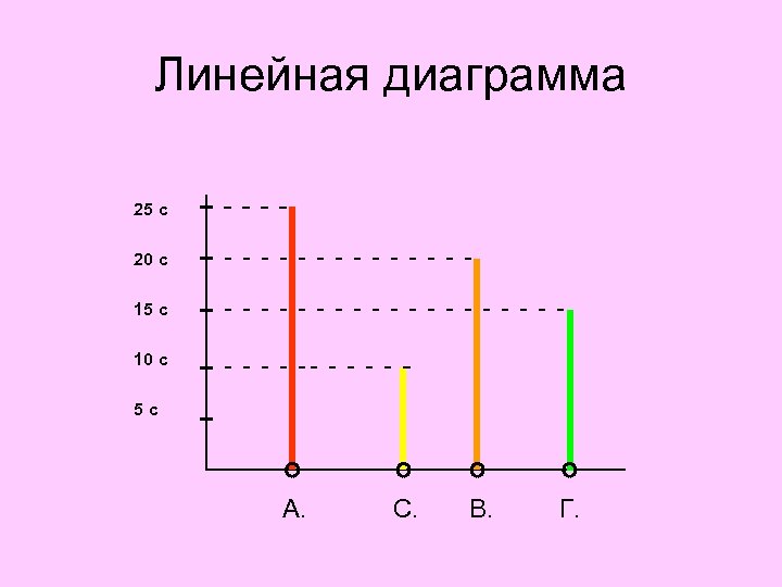 На какой системе координат строятся линейные диаграммы