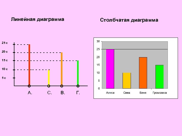 Постройте линейную диаграмму