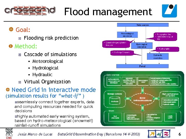 Flood management Goal: Flooding risk prediction Method: Cascade of simulations • Meteorological • Hydraulic
