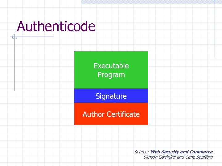 Authenticode Executable Program Signature Author Certificate Source: Web Security and Commerce Simson Garfinkel and