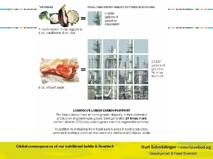 Global consequences of our nutritional habits & livestock Kurt Schmidinger – www. futurefood. org