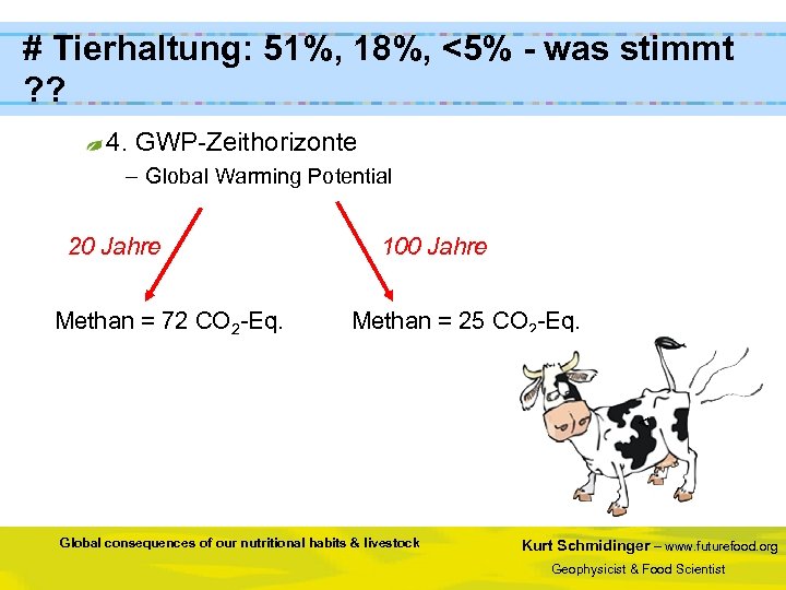 # Tierhaltung: 51%, 18%, <5% - was stimmt ? ? 4. GWP-Zeithorizonte – Global