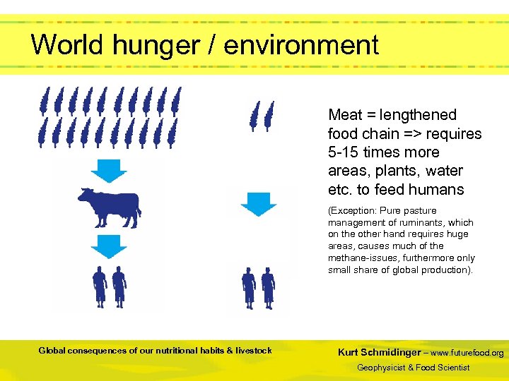  World hunger / environment Meat = lengthened food chain => requires 5 -15