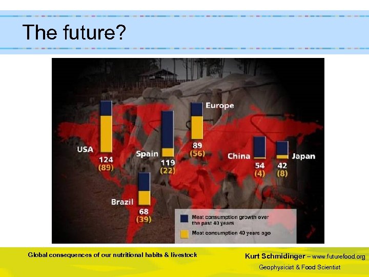 The future? Global consequences of our nutritional habits & livestock Kurt Schmidinger – www.